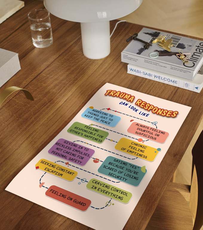 Understanding Trauma Responses trauma responses poster framed and displayed in a counseling office