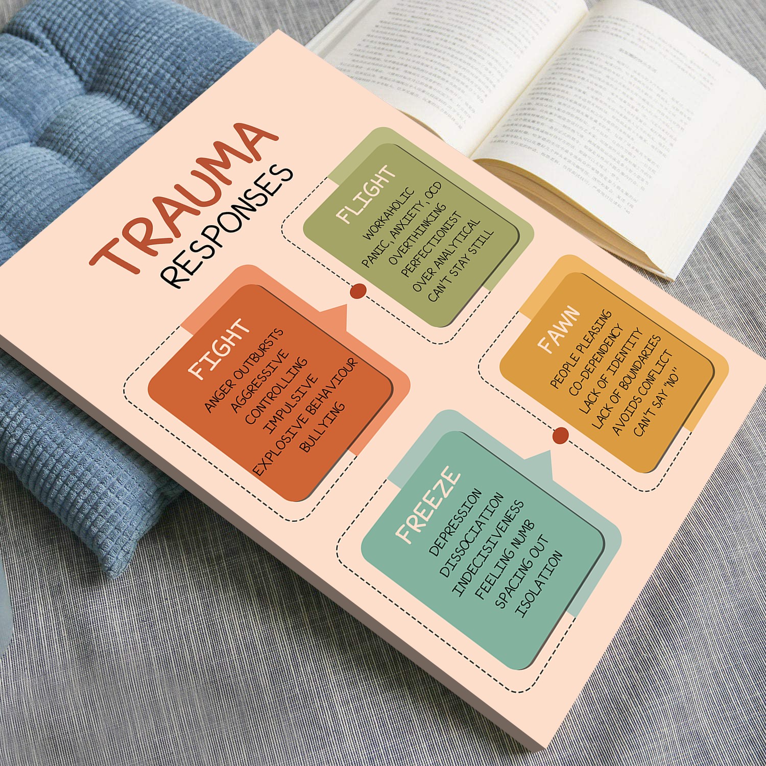 Trauma Responses Boho Mental Health Printable - Image 4