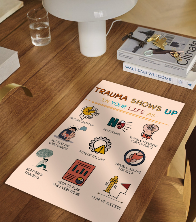 How Trauma Shows Up how trauma shows up poster framed and displayed in a counseling office