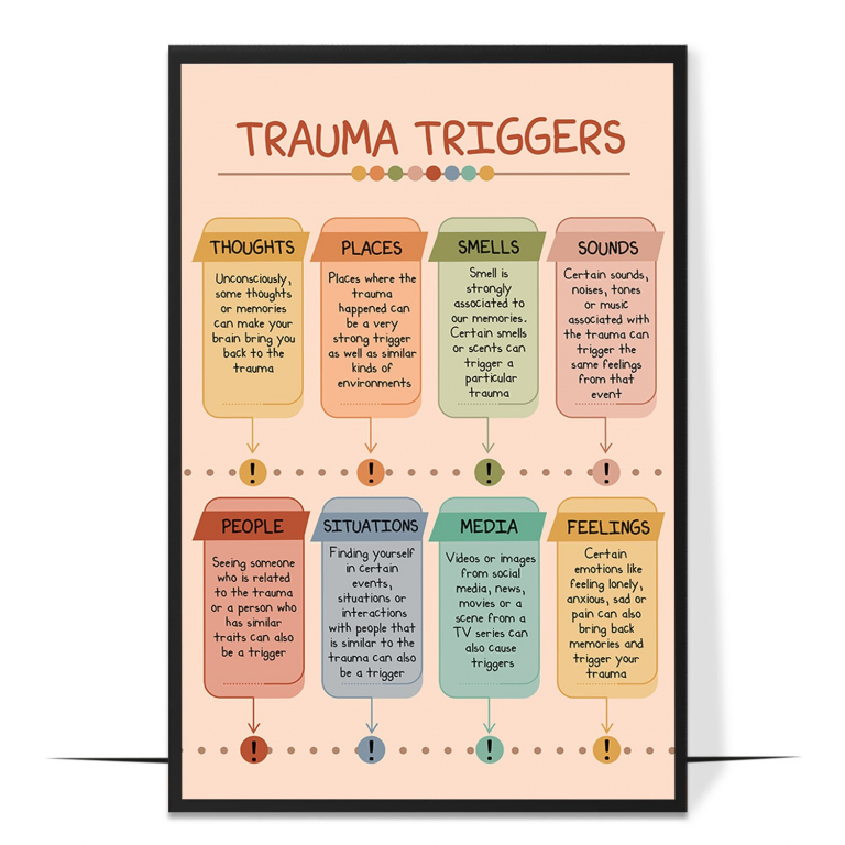 Trauma triggers poster — Common categories of trauma triggers laid out clearly, s