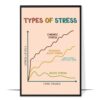 Types Of Stress Printable