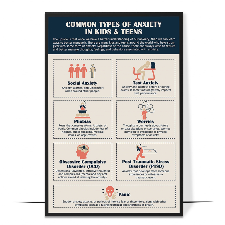 Types of anxiety poster — The main anxiety types named with short descriptions, so y