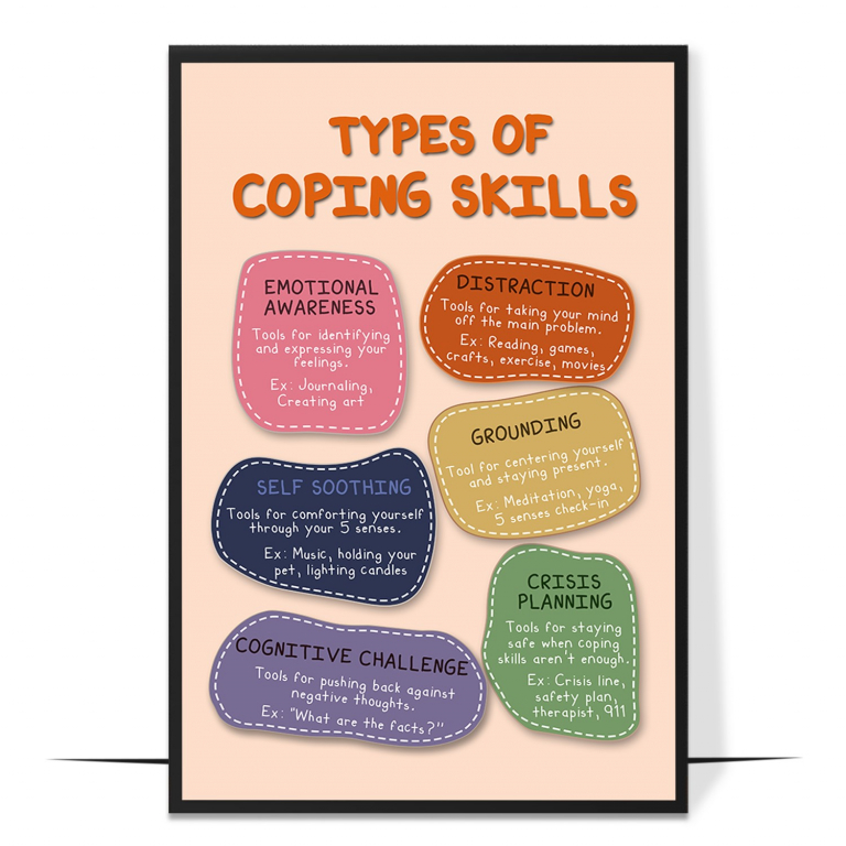 Types of coping skills poster — Coping strategies organised by type, so a client can see why