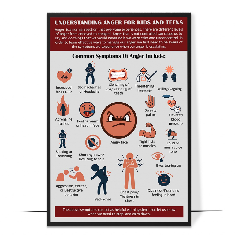 Understanding Anger hand-drawn therapy print — A hand-drawn explainer on the purpose of anger