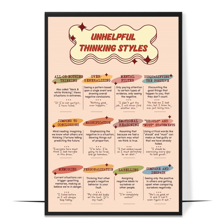 Unhelpful thinking styles poster — A tidy catalogue of cognitive distortions, each with a short pla