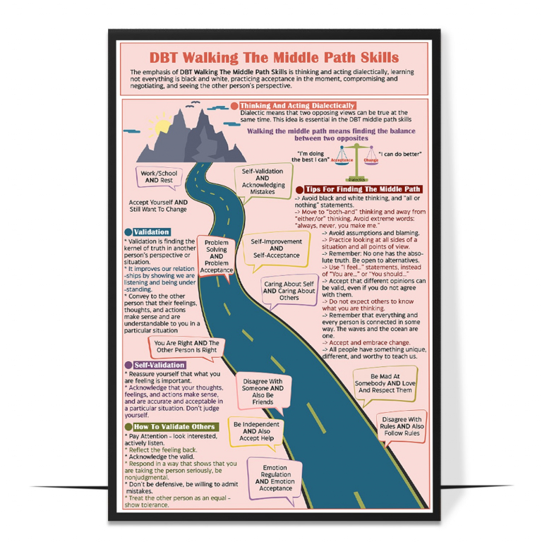 Walking the Middle Path poster — The dialectic at the heart of the skill — two opposing truths an