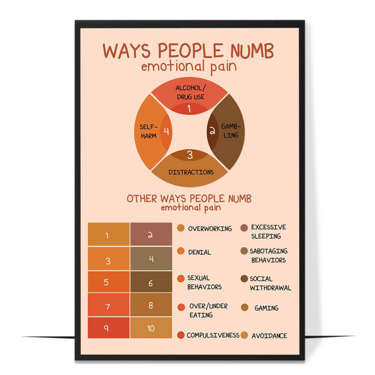 Numbing emotional pain poster — Common numbing behaviours named plainly and compassion