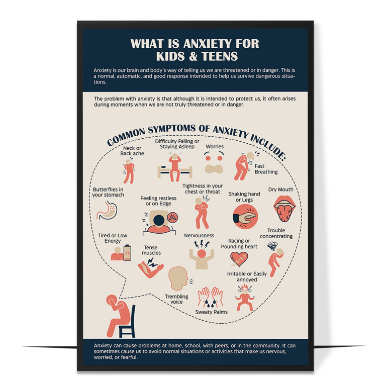What is anxiety poster — A simple explanation of anxiety — the feelings, body sensa