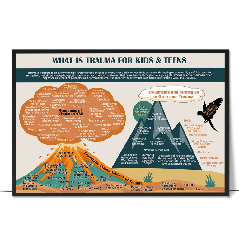What is trauma poster — A simple, non-frightening explanation of trauma for youn