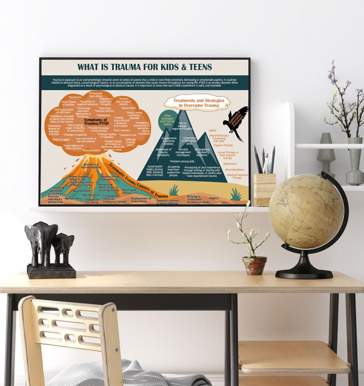 What Is Trauma what is trauma poster framed and displayed in a counseling office