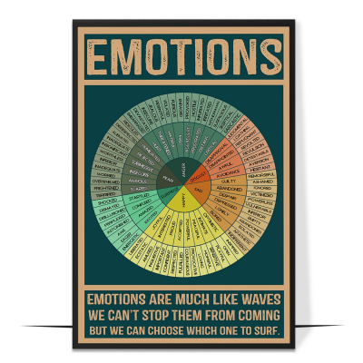 Wheel of Emotions Vintage Printable