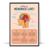 Where Do Memories Live Printable