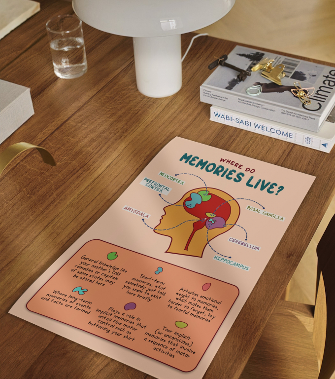 Where Memories Live boho print framed and displayed in a classroom