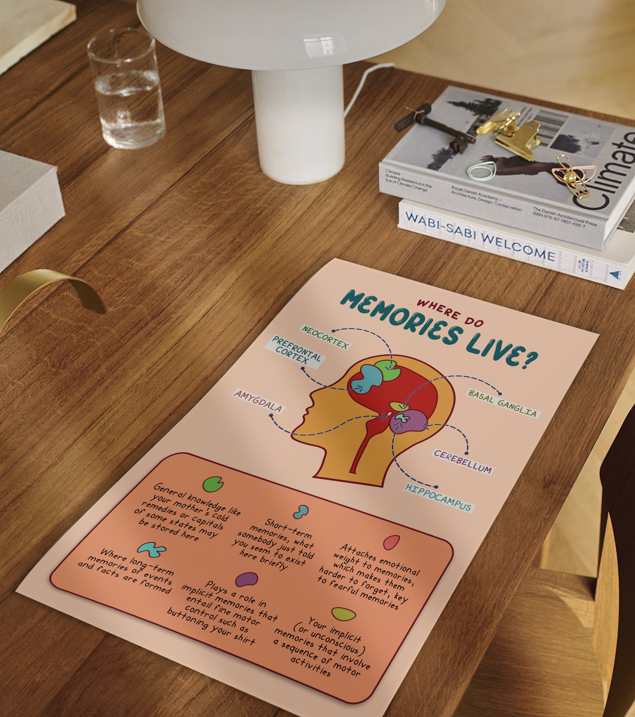 Where Do Memories Live Mental Health Printable - Image 2