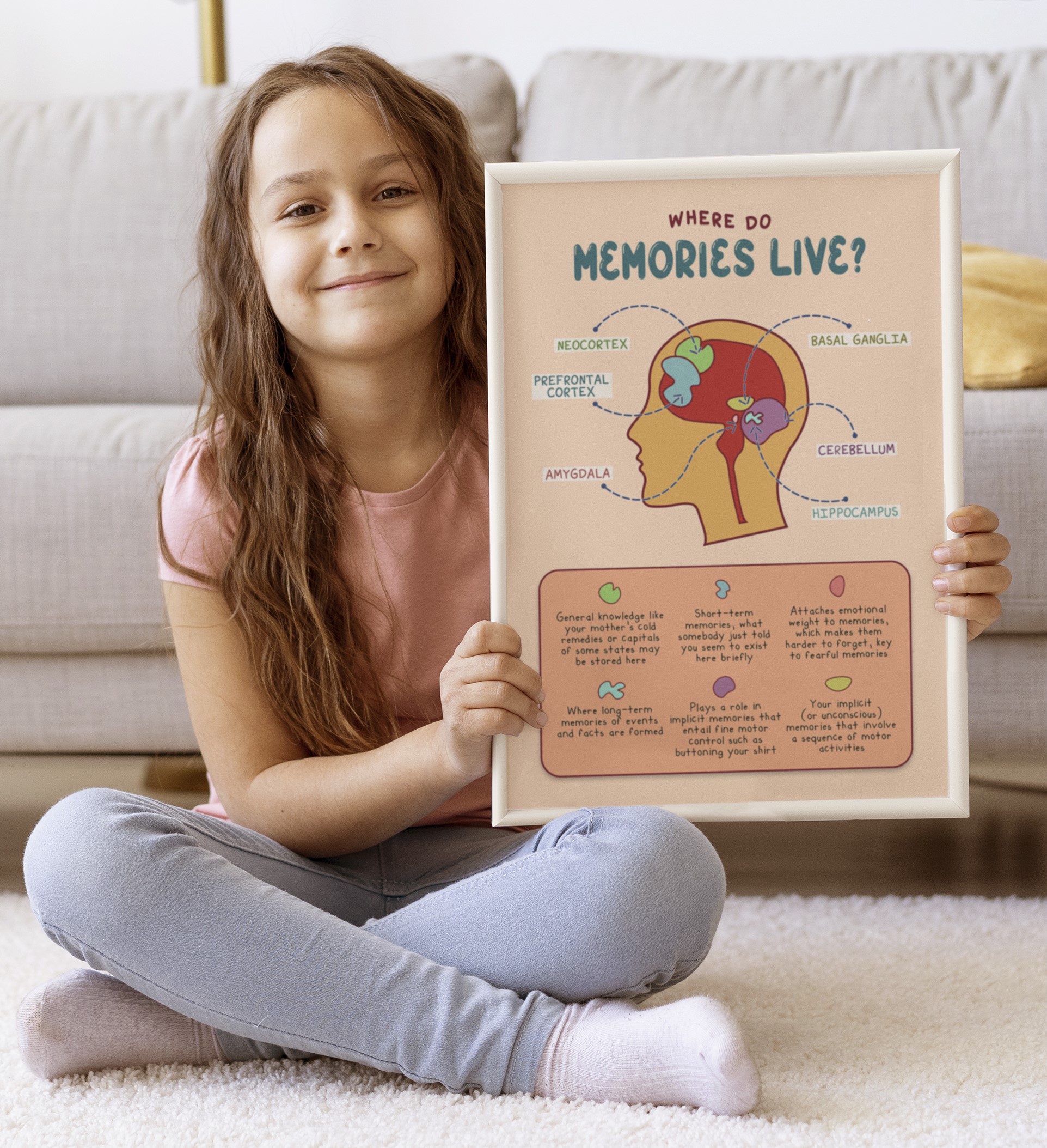 Where Do Memories Live Mental Health Printable - Image 5