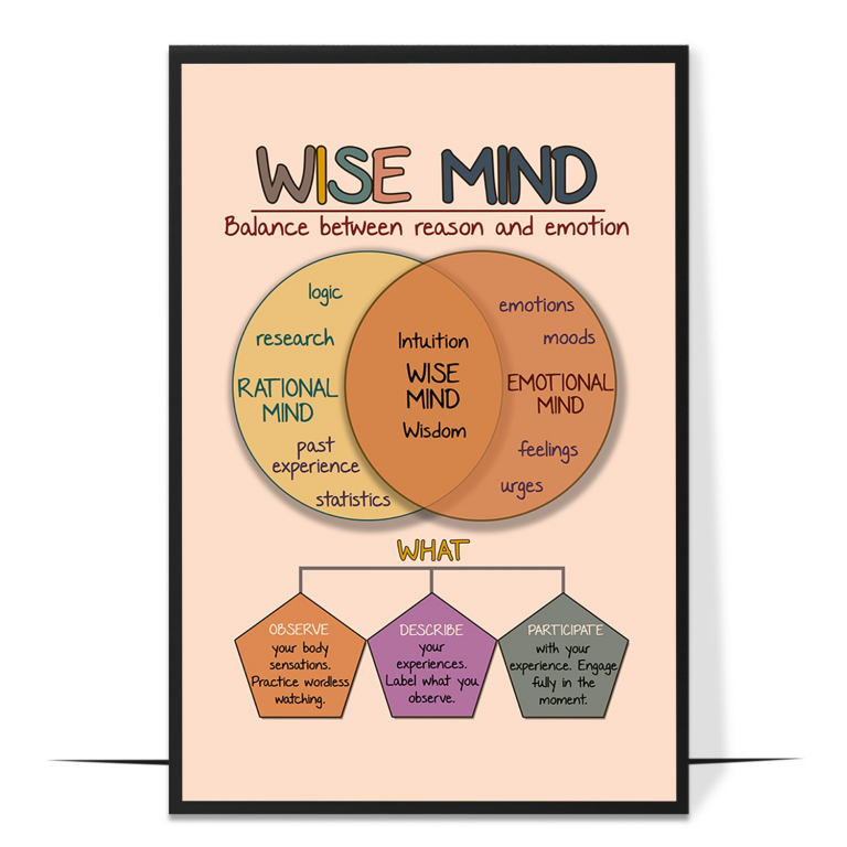 Boho Wise Mind poster — Rational mind and emotional mind on either side, overlapping a