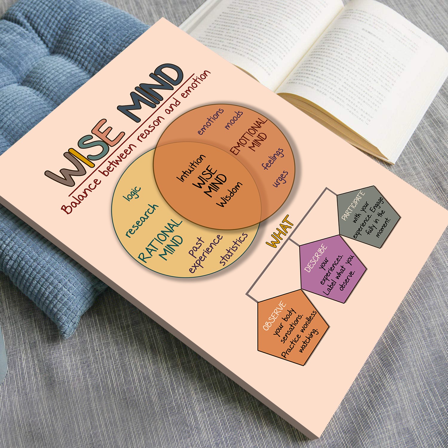 Wise Mind Boho Mental Health Printable - Image 4