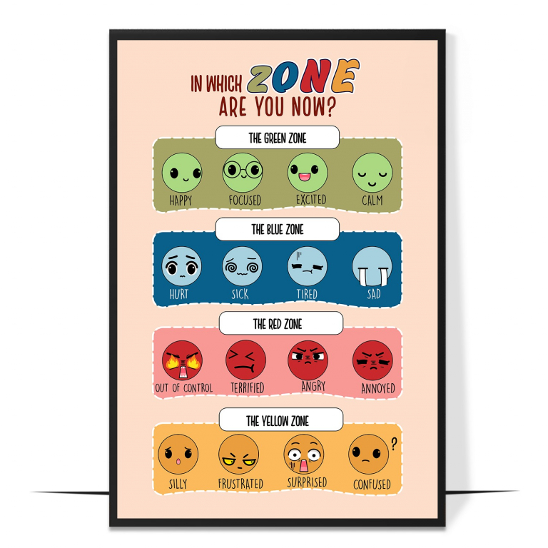 Zones of Regulation poster — The four colour zones with how each feels and what hel