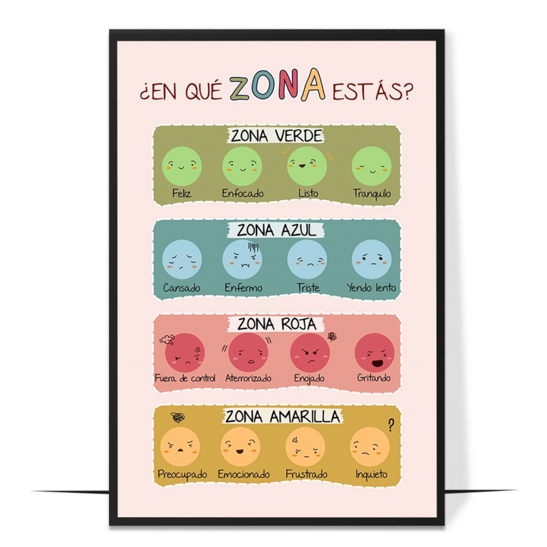Zones of Regulation poster in Spanish — The four colour zones labelled in clear Spanish, each